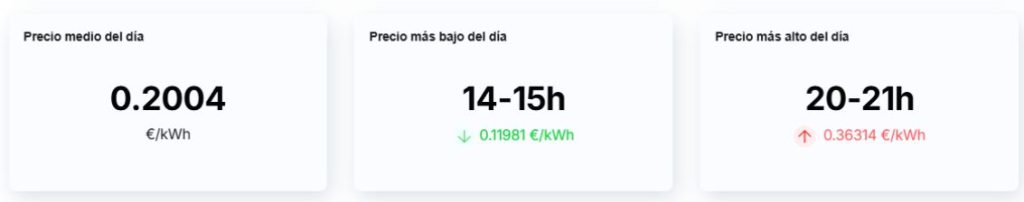precio de la luz hoy